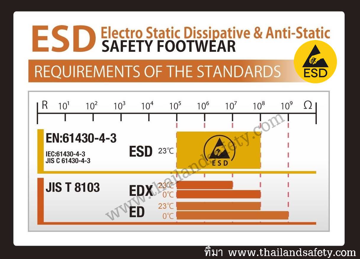 http://thailandsafety.com/wp-content/uploads/2013/08/ESD-Chart.jpg